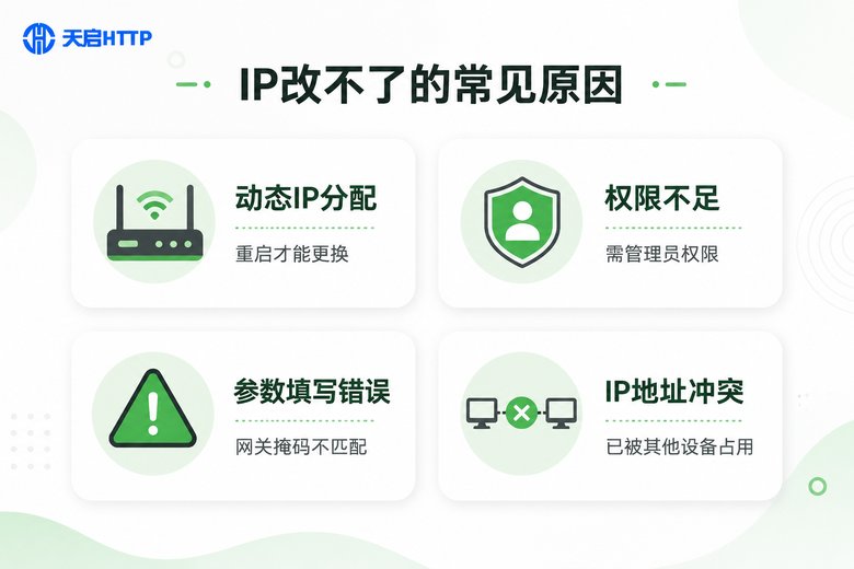 IP修改失败的四大常见原因信息图