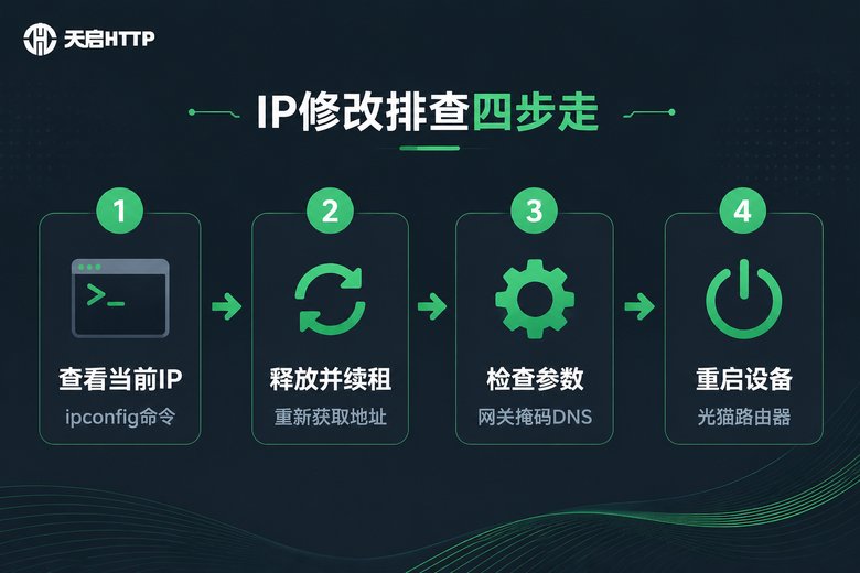 IP修改失败排查四步流程图