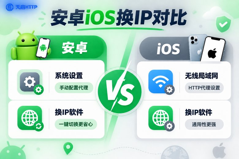 安卓与iOS换IP方式对比信息图