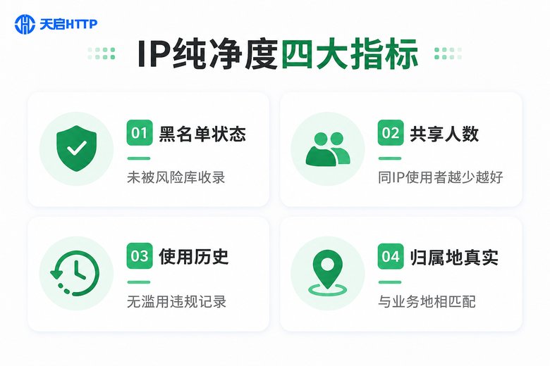 IP纯净度四大指标信息图
