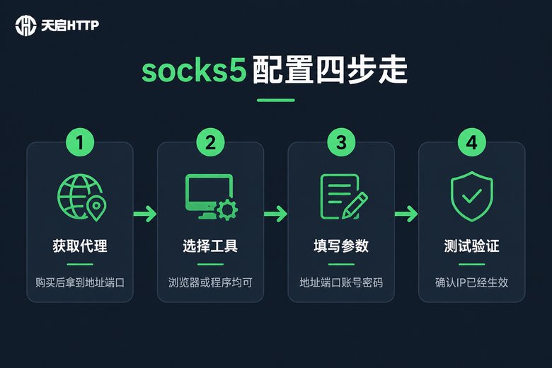 socks5代理配置步骤信息图