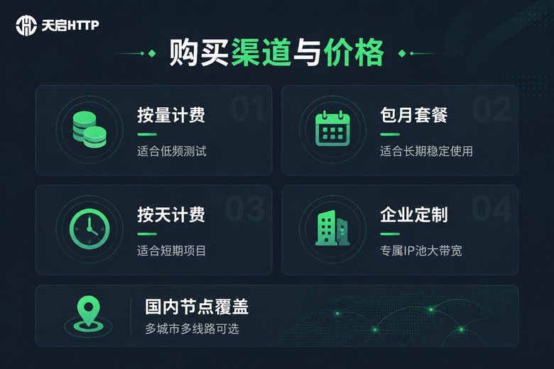 代理IP购买渠道与计费方式对比