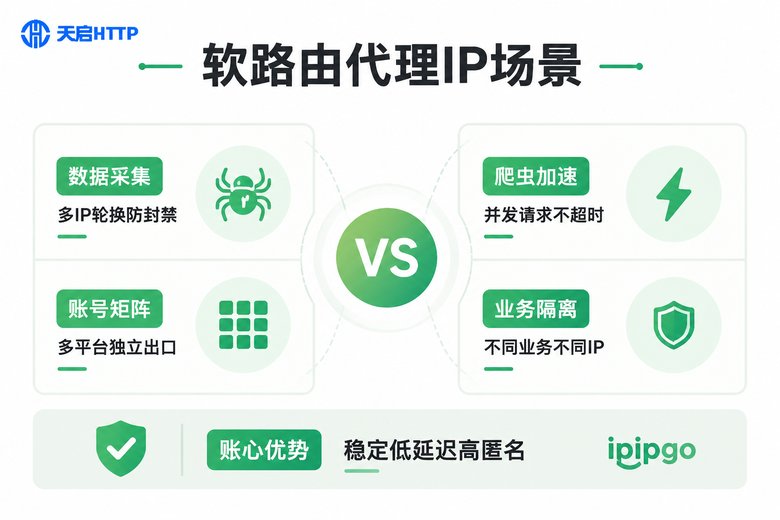 软路由代理IP典型应用场景
