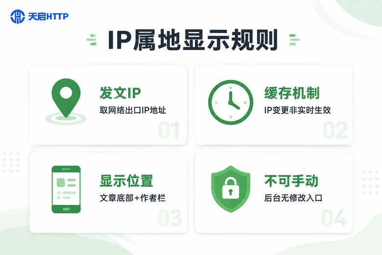 微信公众号IP属地显示规则信息图