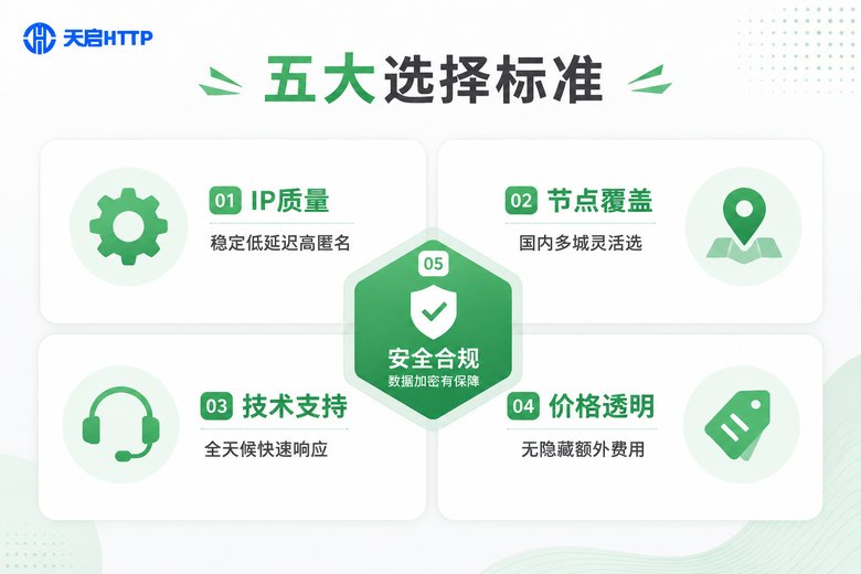 代理IP服务商五大选择标准