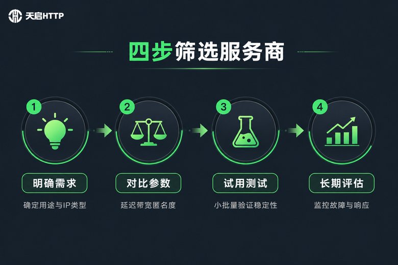 四步筛选代理IP服务商流程