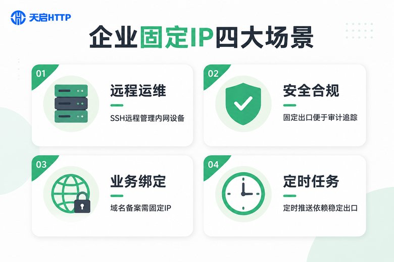企业固定IP四大应用场景信息图