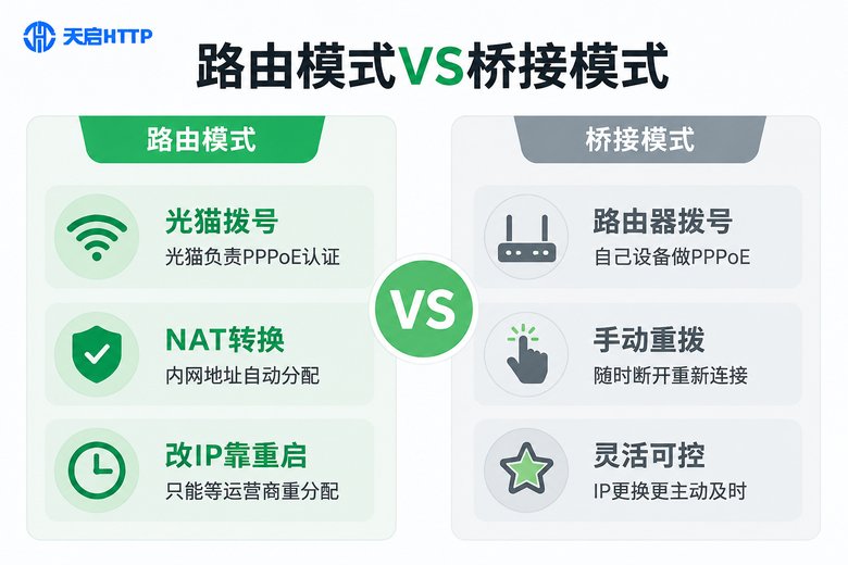 路由模式与桥接模式对比