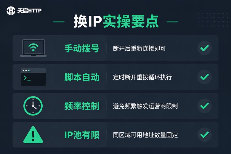 拨号换IP实操要点清单