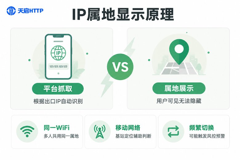 IP属地显示原理与判断方式