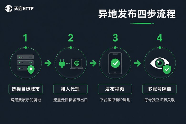短视频异地发布四步操作流程