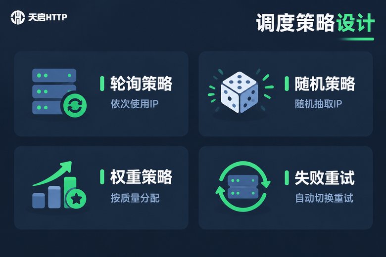 调度策略设计信息图