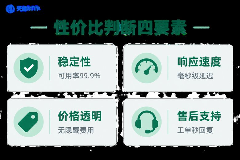性价比判断四要素信息图