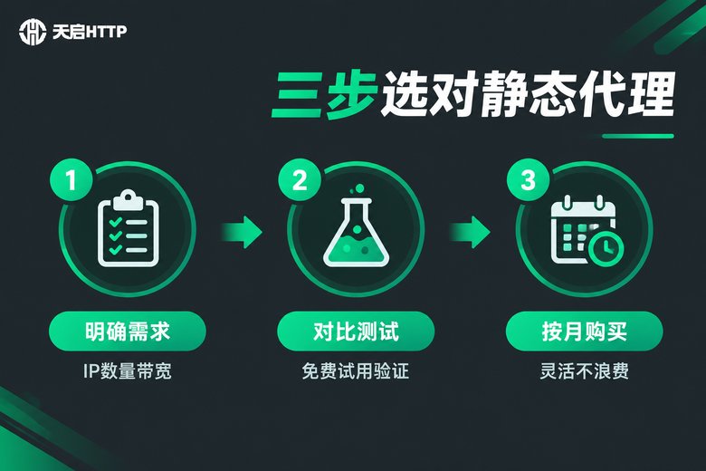 三步选对静态代理流程图