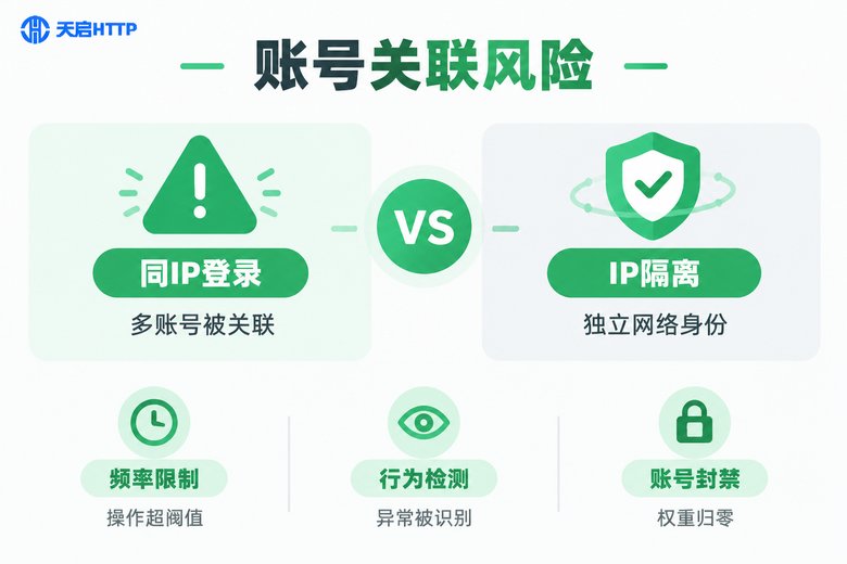 多账号运营风险对比