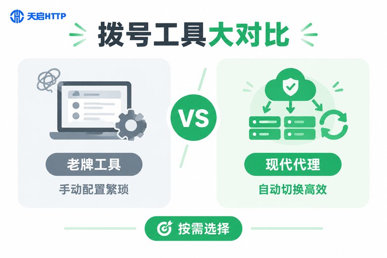 老牌拨号工具与现代代理IP对比信息图