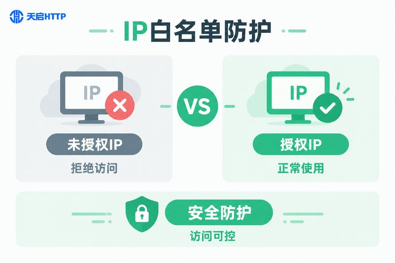 IP白名单防护对比图