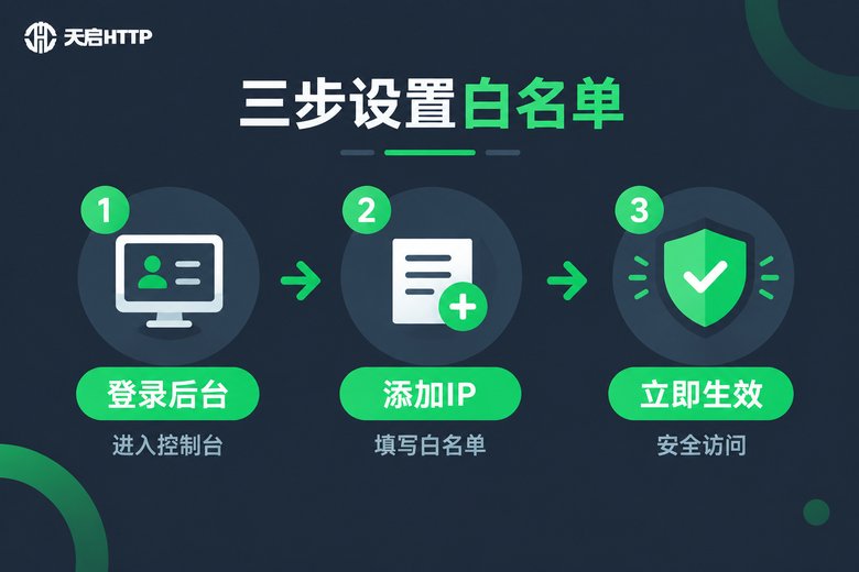 三步设置白名单流程图