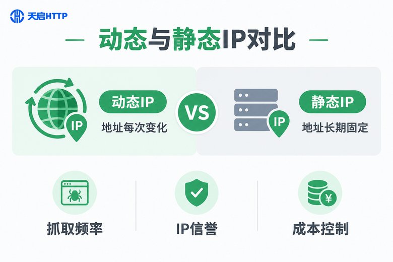 动态IP与静态IP对比信息图