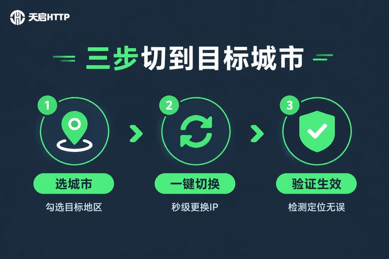 三步切换城市IP流程图