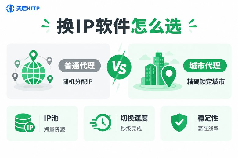 普通代理与城市代理对比信息图