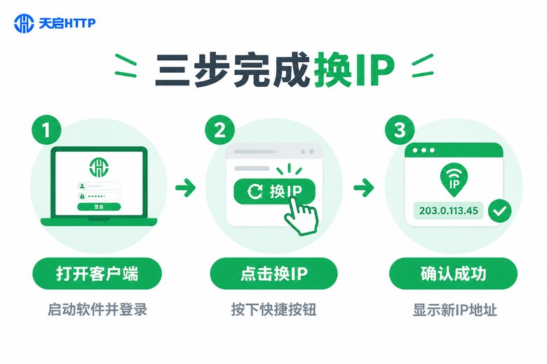 一键更换IP三步操作步骤图