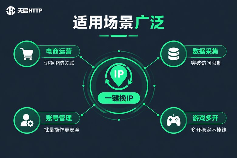 天启IP一键换IP适用场景图