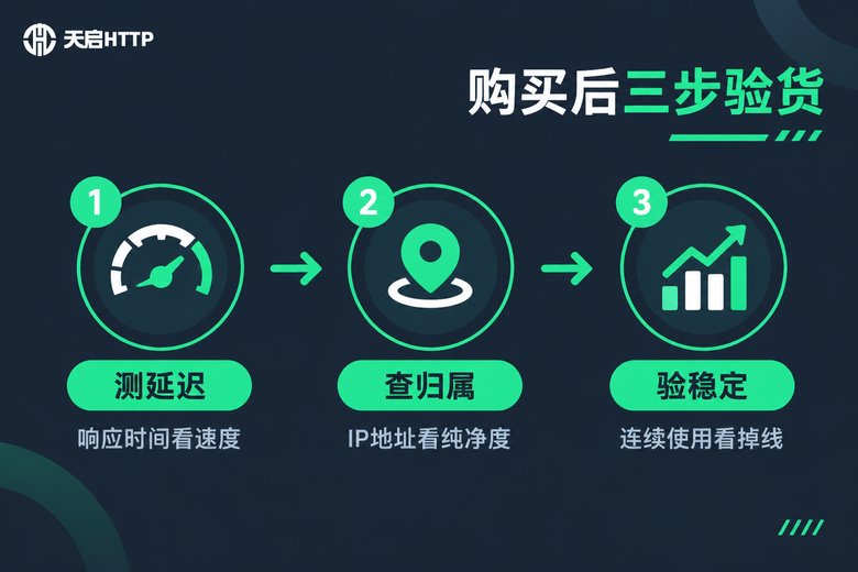 静态独享IP三步验货法流程图