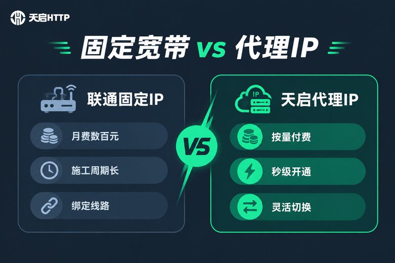 联通固定IP宽带与代理IP对比信息图