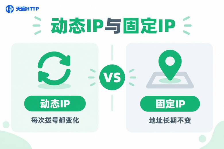 动态IP与固定IP对比图