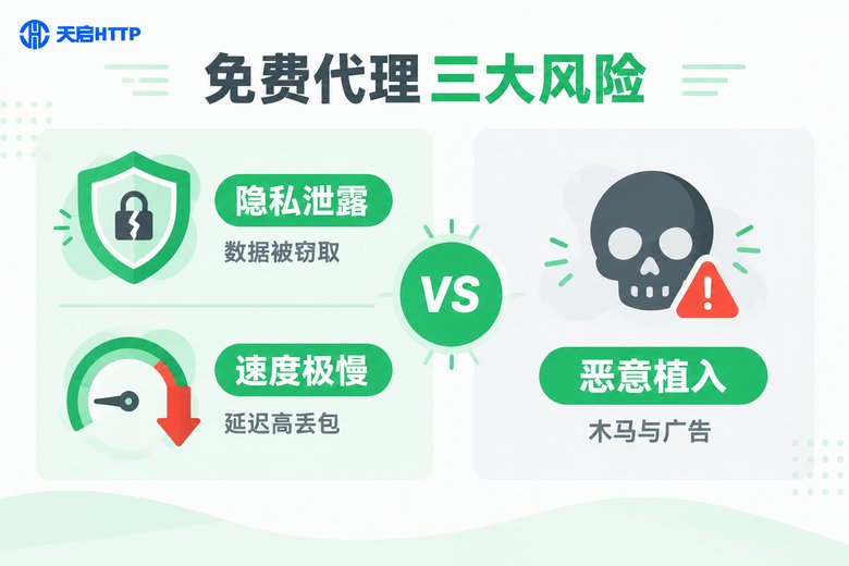 免费代理风险对比信息图