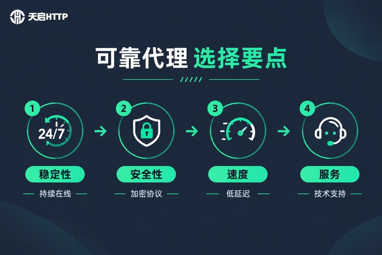 选择可靠代理的要点信息图