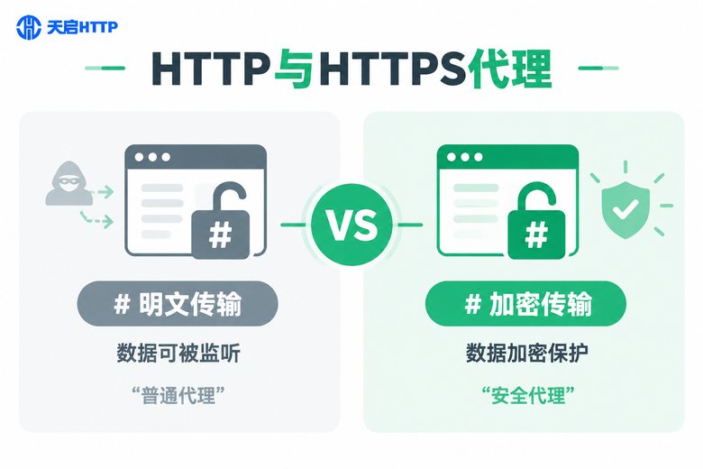HTTP与HTTPS代理对比信息图