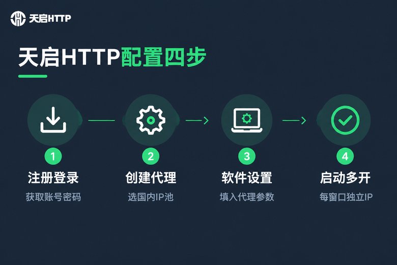 天启HTTP代理配置流程