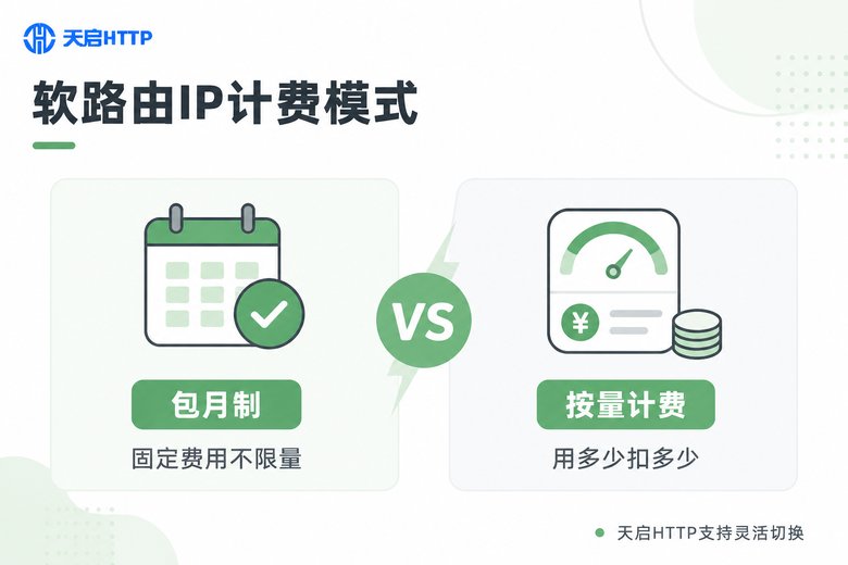 软路由IP计费模式对比图