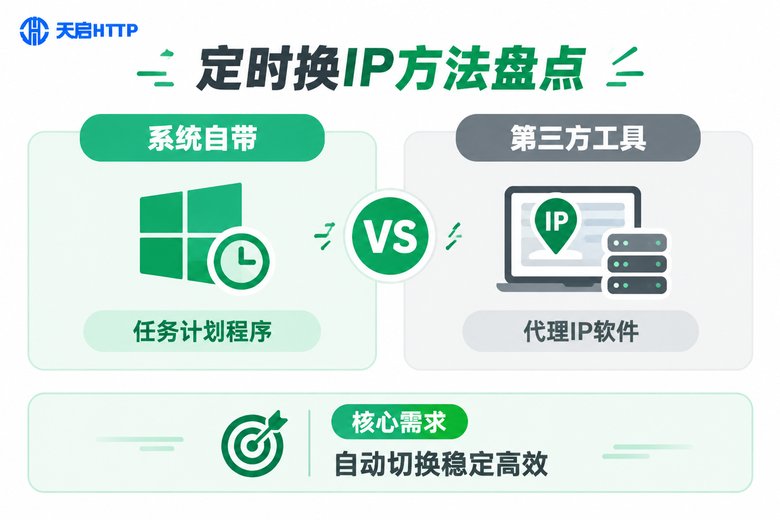 定时换IP方法对比信息图