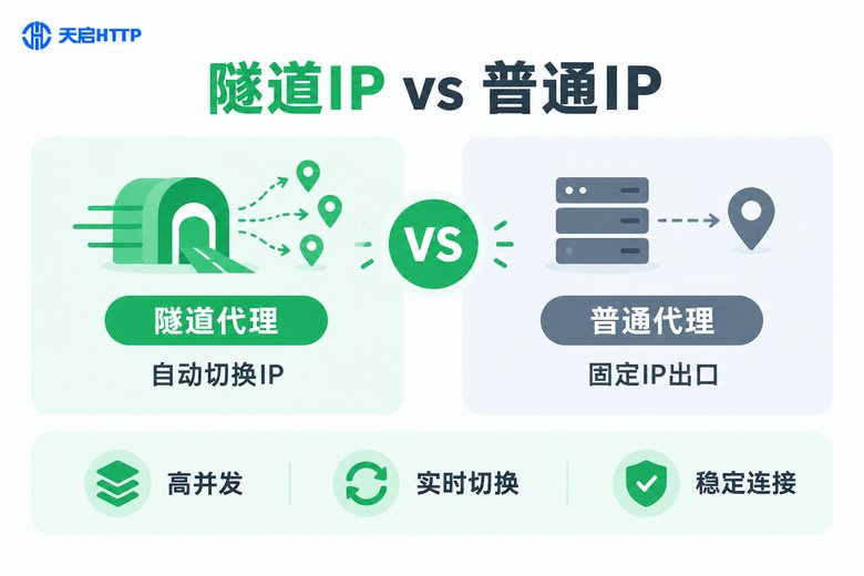 隧道IP和普通IP对比图