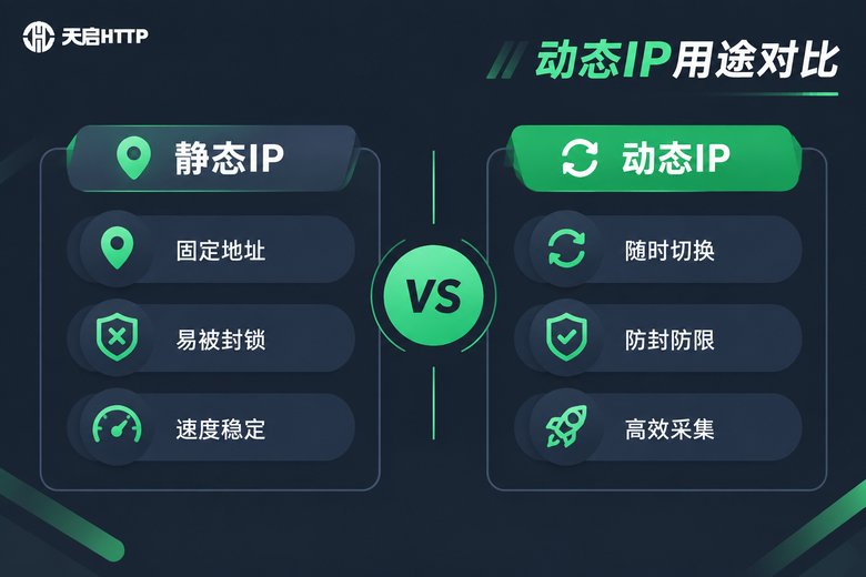动态代理IP用途对比信息图