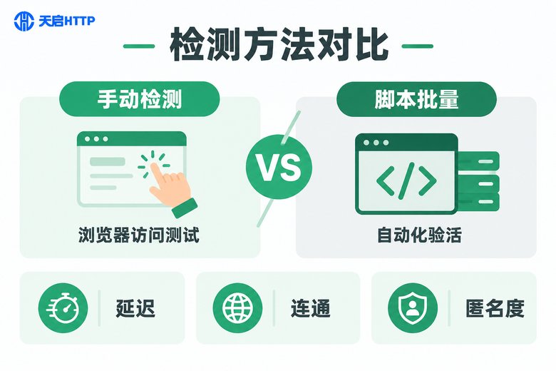 代理IP检测方法对比图