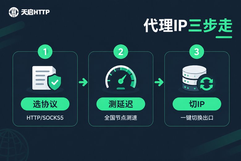 代理IP实现双IP配置流程图
