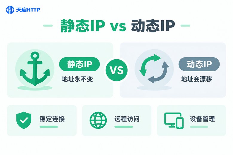 静态IP与动态IP对比图