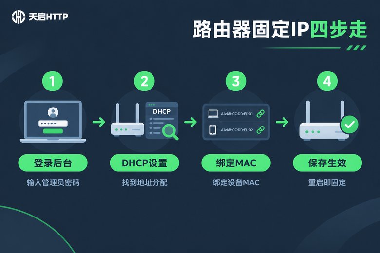 路由器固定IP设置步骤