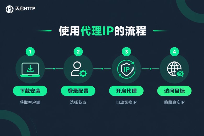 使用代理IP的流程示意图