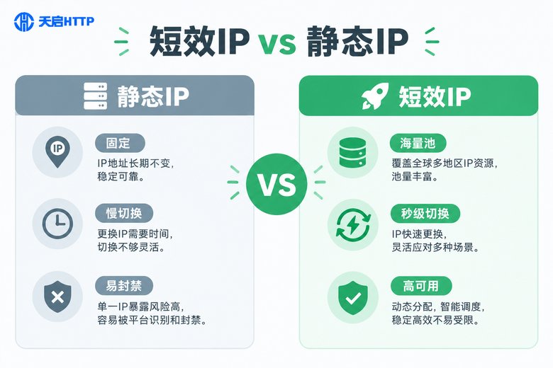 短效IP与静态IP对比信息图