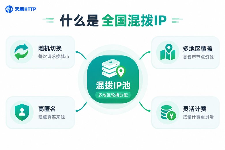 全国混拨IP概念示意图:多地区IP池随机轮换分配