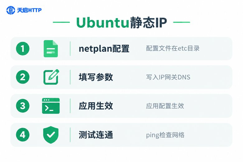 Ubuntu配置静态IP步骤清单图