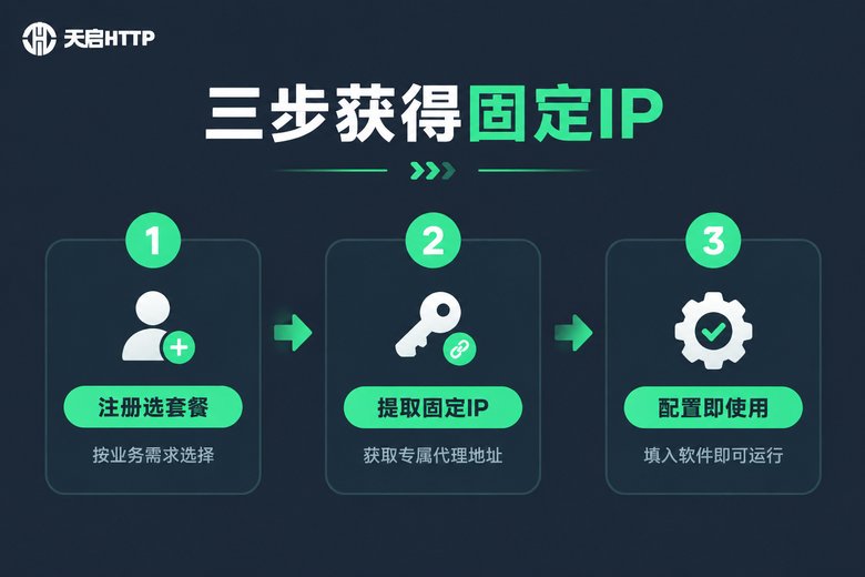 三步通过代理IP获得固定出口IP流程图