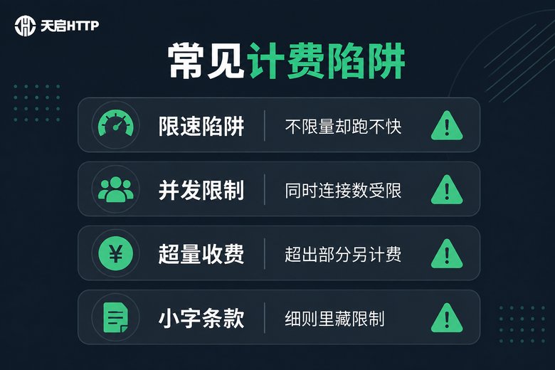 常见代理计费陷阱清单信息图