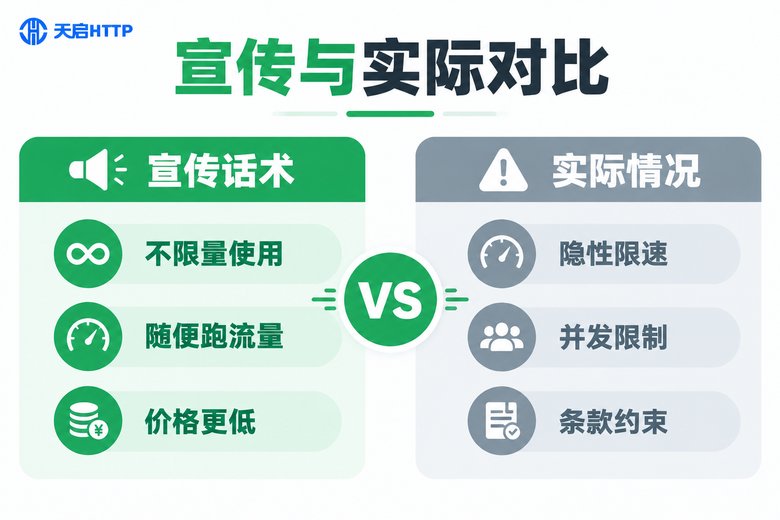不限量代理宣传话术与实际情况对比信息图