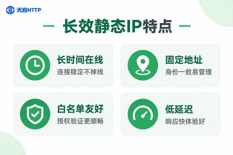 长效静态IP四大特点信息图